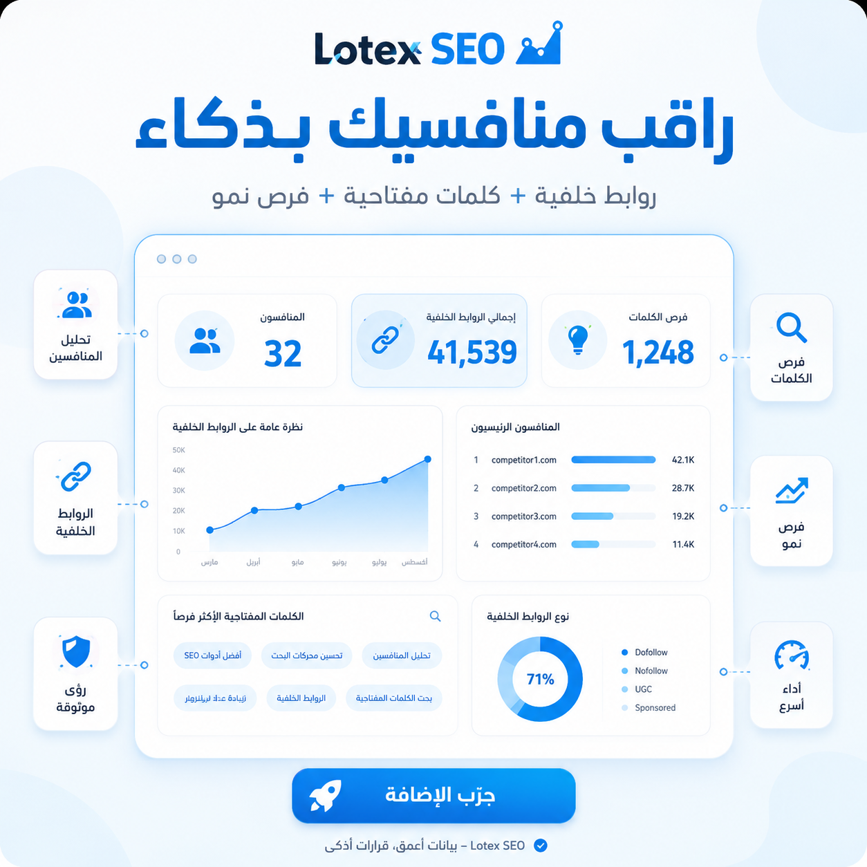 تقارير Lotex SEO داخل ووردبريس